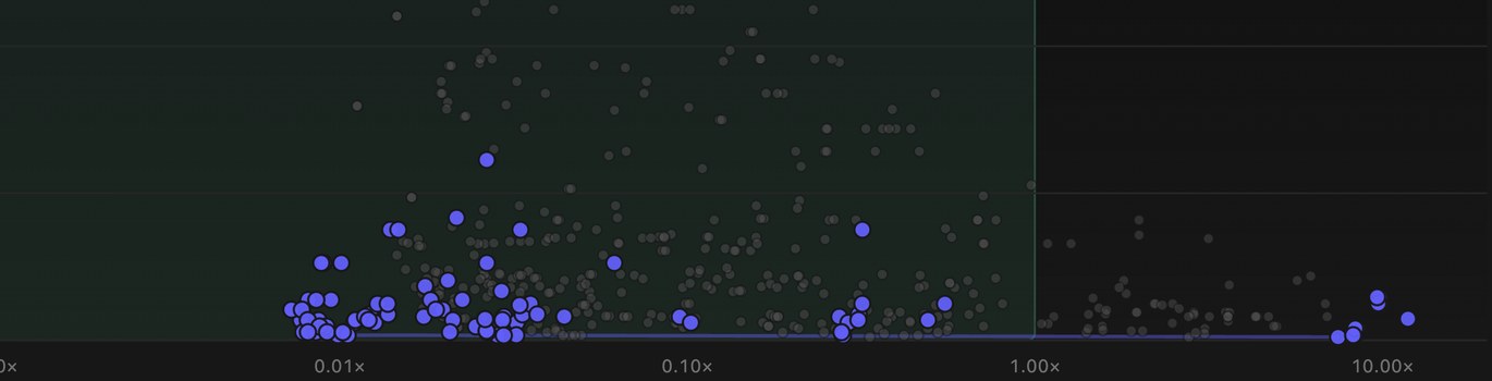 GOESB leaderboard: scatter plot of word error rate against real-time factor